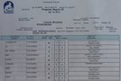 092 Leonie school progress report April2013